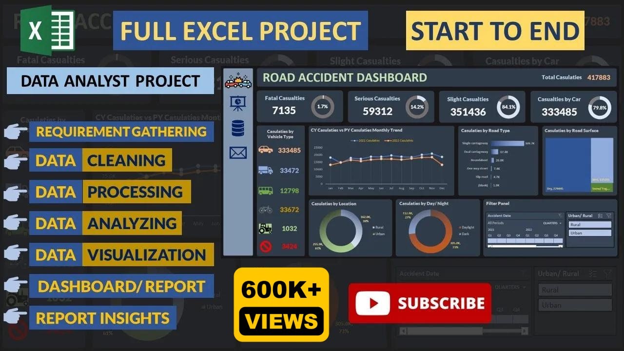 Comprehensive Excel Project with Interactive Dashboard: From Data Gathering to Visualization