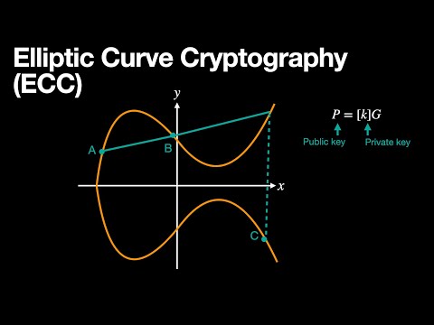 Elliptic Curve Cryptography 101