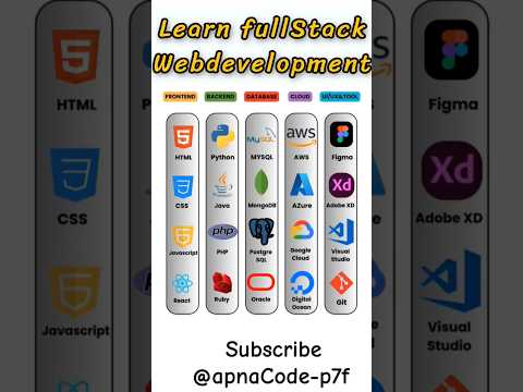 The Complete Fullstack Development Roadmap (2025) #coding #webdevelopment #fullstack