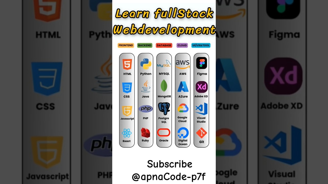 Fullstack Development Roadmap 2025: A Complete Guide