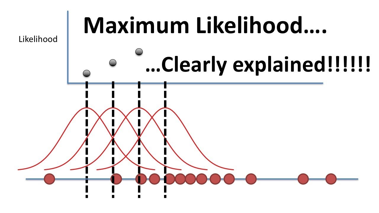 Mastering Maximum Likelihood Estimation: A Clear and Simple Guide 📊