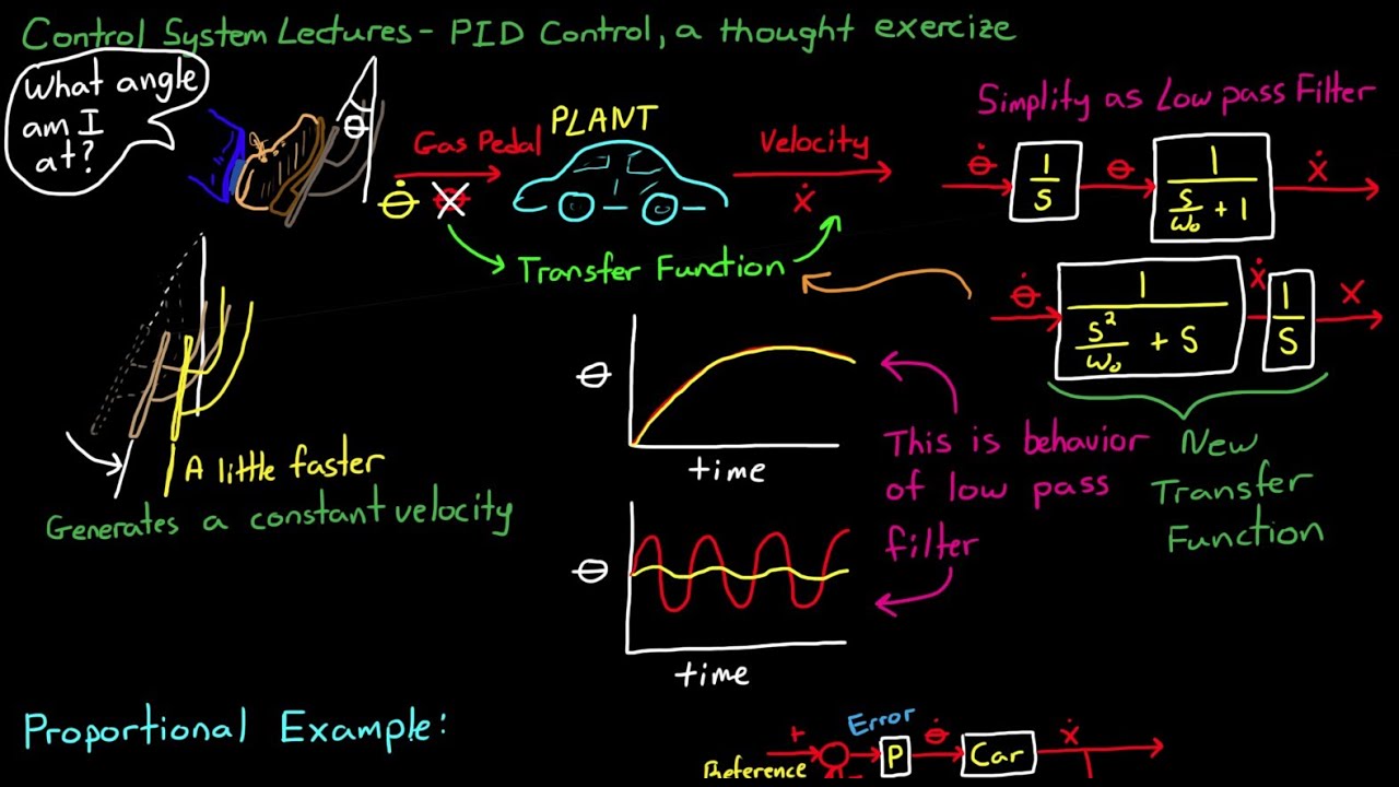 Easy PID Control Examples 🚀