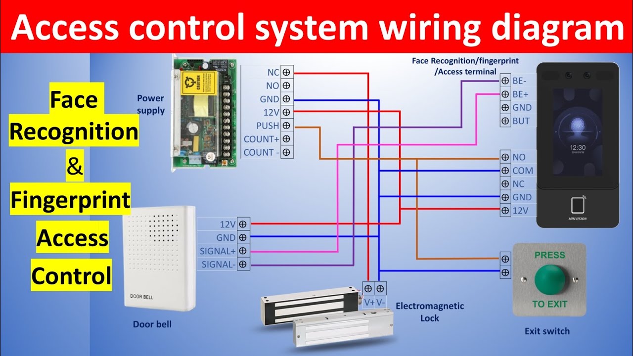 Detailed Explanation of Door Access Control System Wiring Diagram
