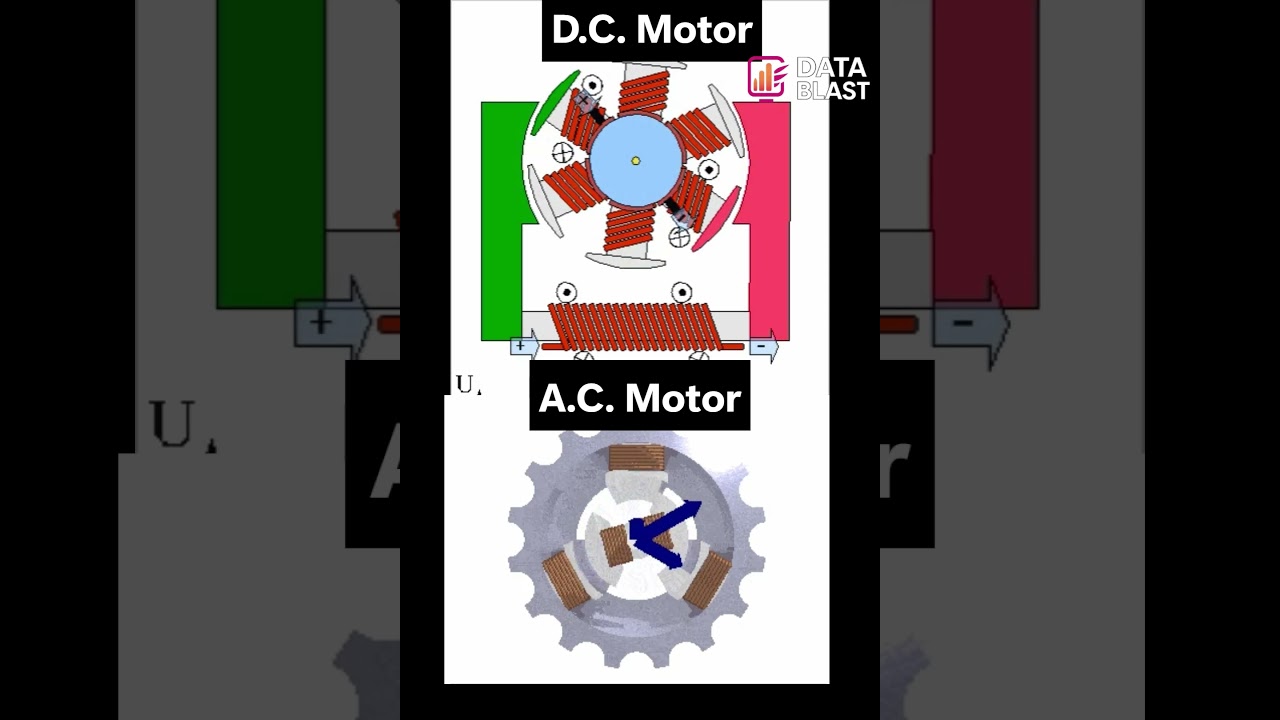 AC vs DC Motor: Visual Comparison โ๏ธ