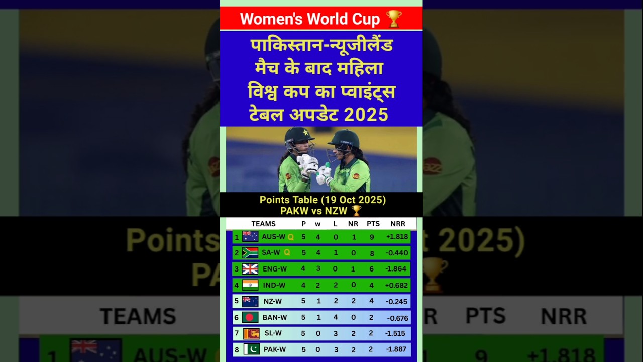 ICC Women's World Cup 2025 Points Table Update 🏏