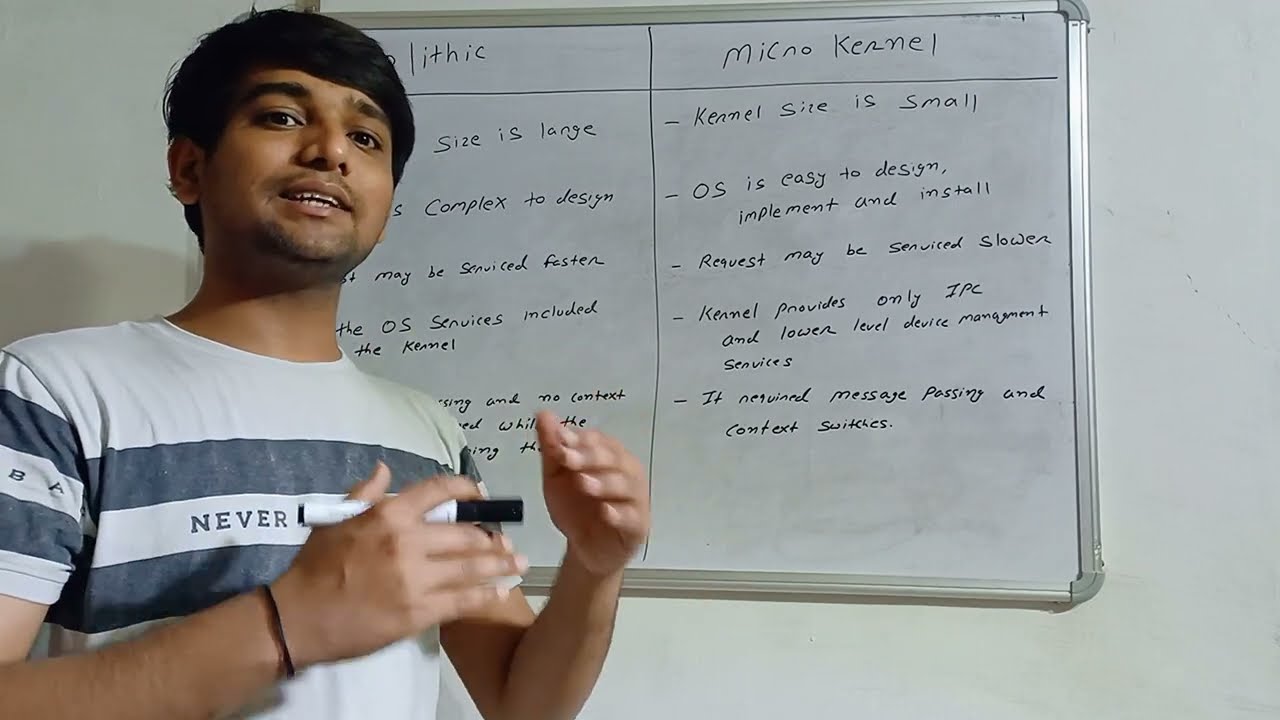 Monolithic vs Microkernel in OS (Hindi) 🖥️