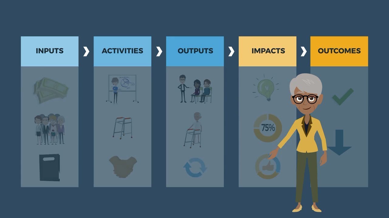 Introduction to Program Logic