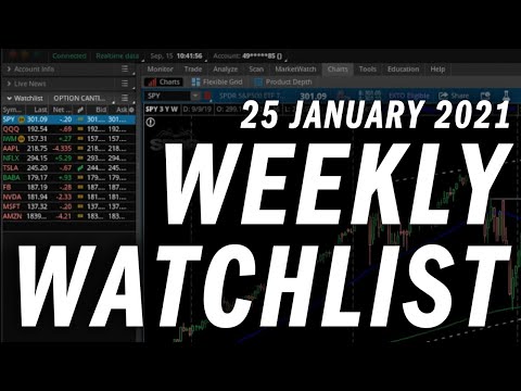 Options Trading Weekly Watchlist | Stock Analysis | 25 January 2021
