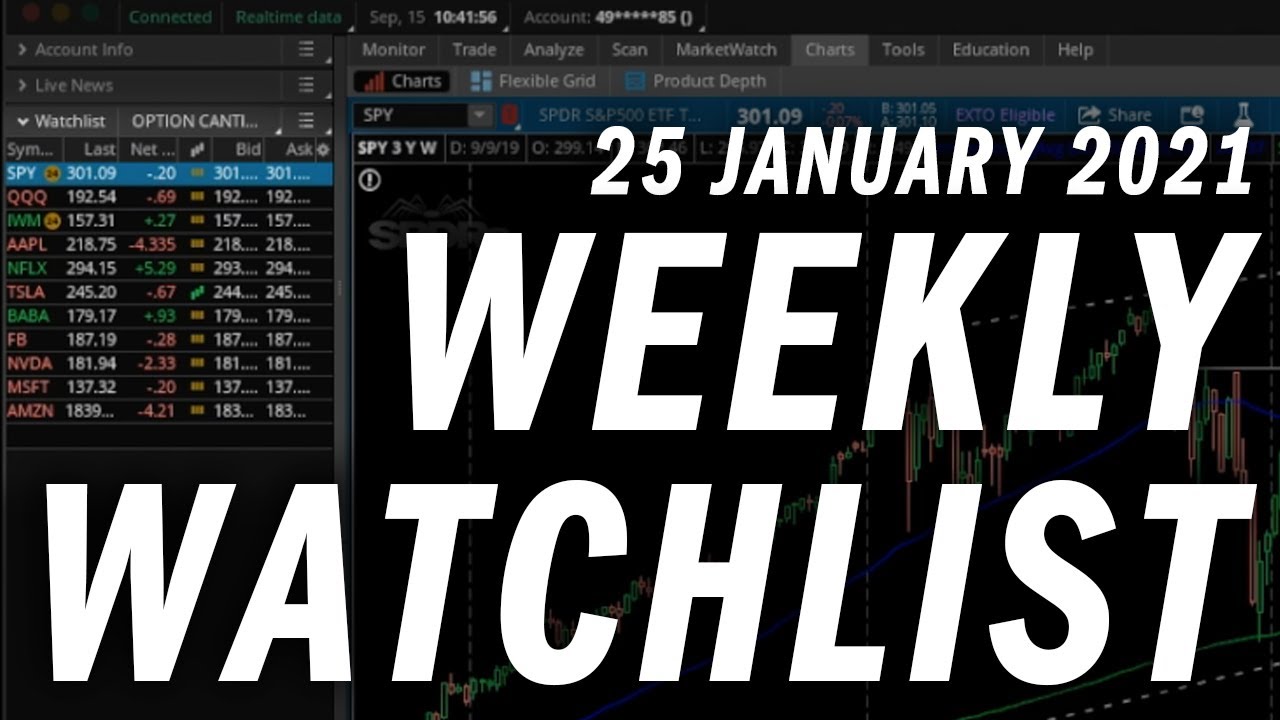 Top Options Trading Picks for the Week | Stock Analysis & Key Levels 📈