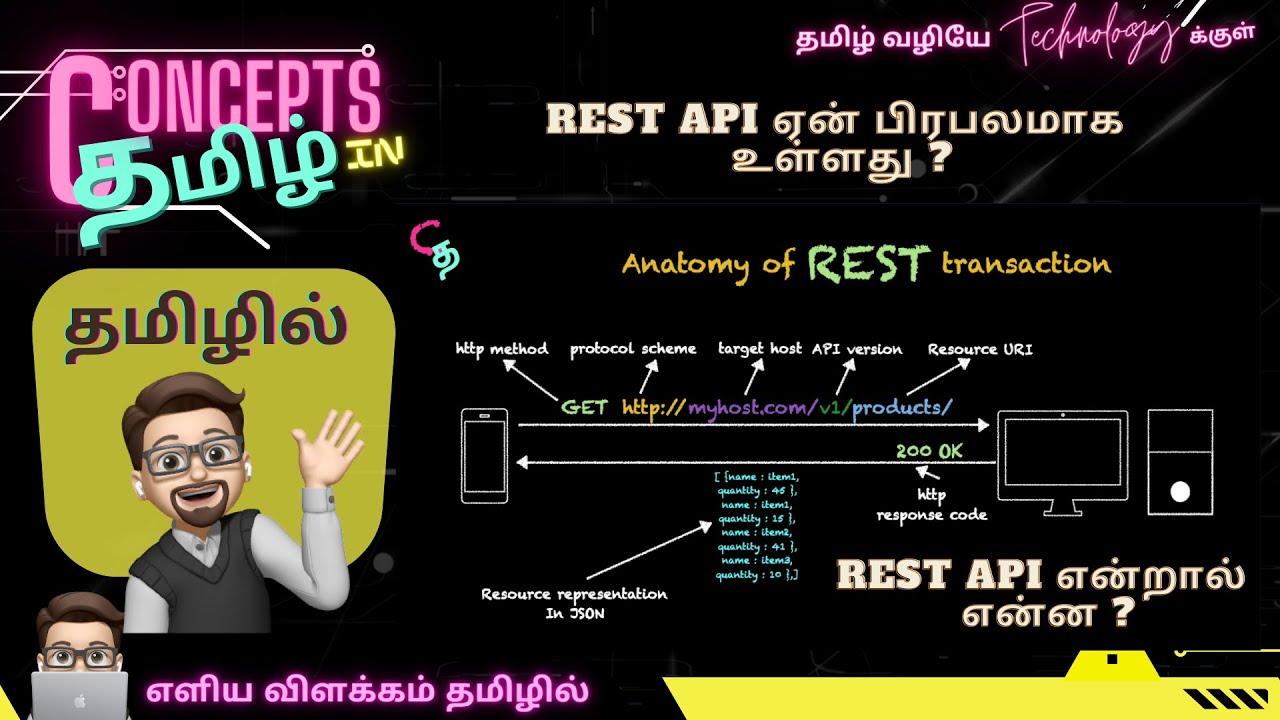 REST API என்ன?, அதன் பிரபலத்துக்கு காரணம் (தமிழில்) 🌐