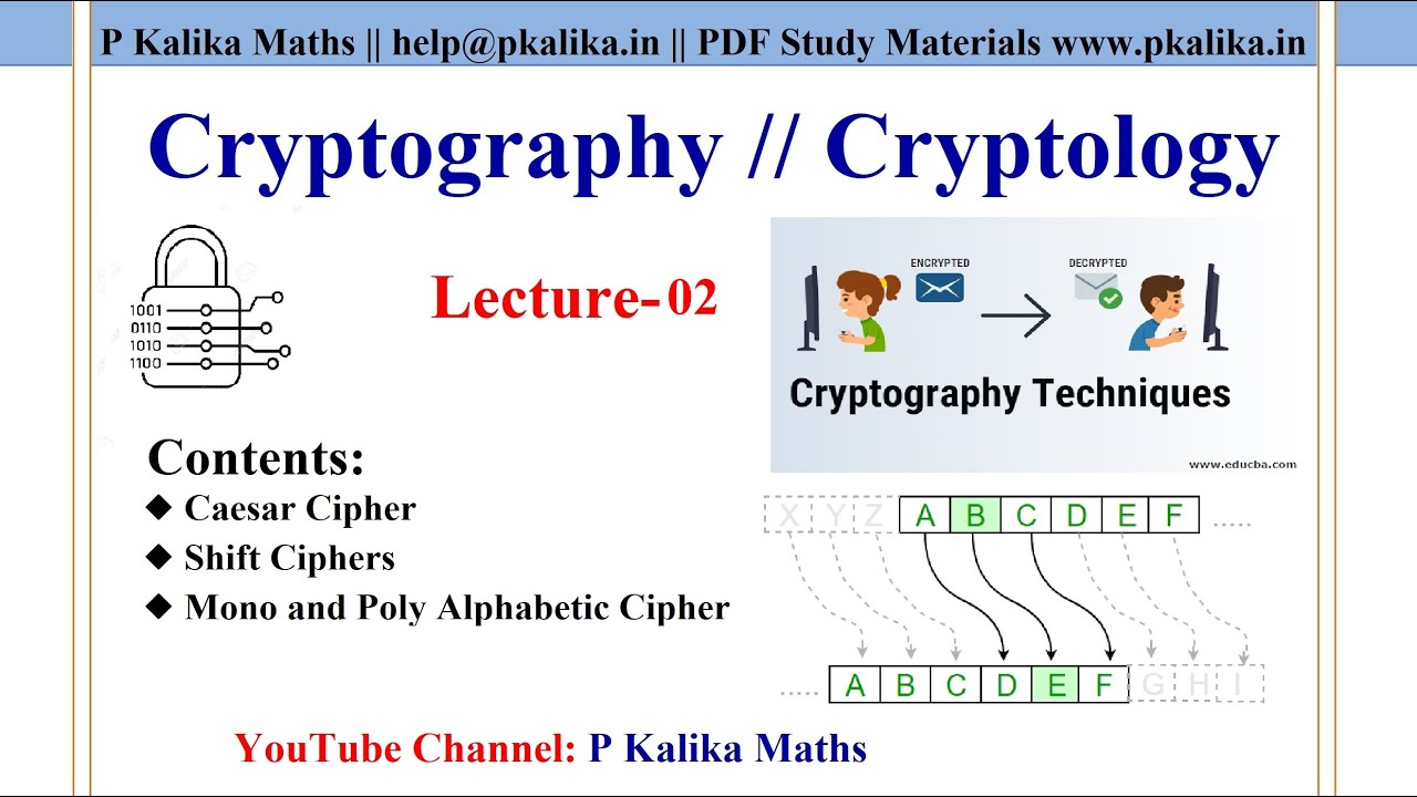 Cryptography Lecture 2: Caesar & Shift Ciphers + Mono & Poly Alphabetic Ciphers in Hindi π