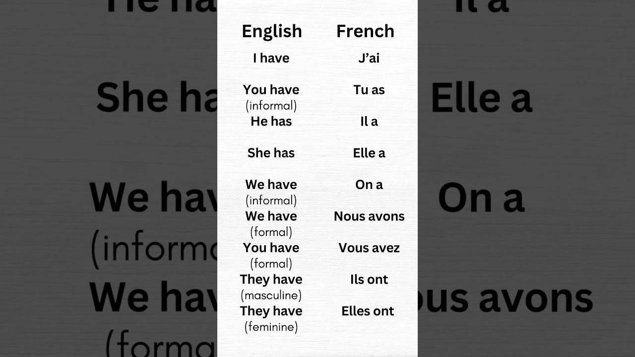 Master the French Verb Avoir (to have) 🇫🇷