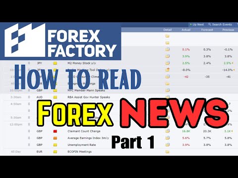Forex Factory news for beginners | How to read news in Forex Factory | Trading with Abu Baker