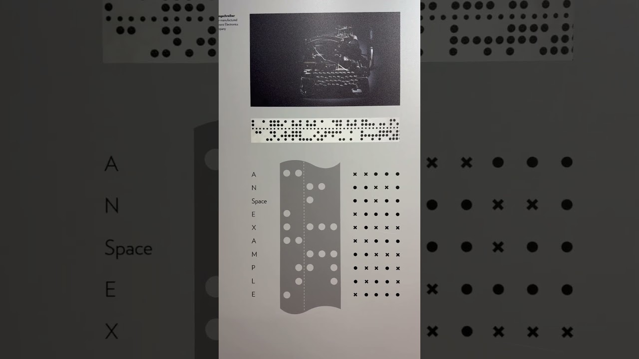 Unlocking Secrets: The Teleprinter Code at Bletchley Park 🕵️♂️