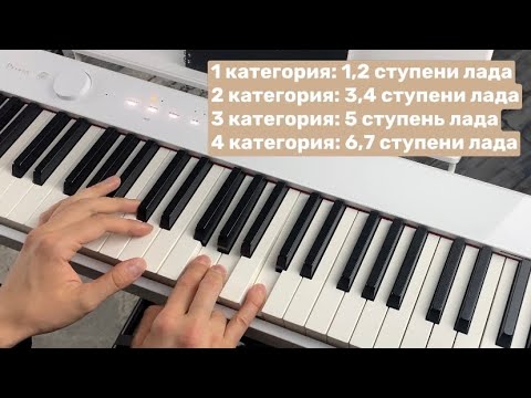 Это должен знать каждый музыкант | БЛОК-АККОРДЫ и DROP 2,4 🔥