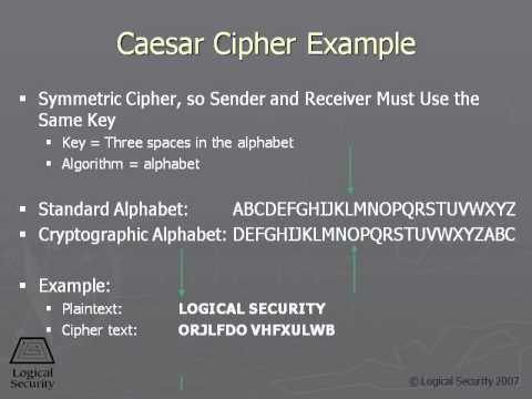 271 Example of Caesar Cipher in Action