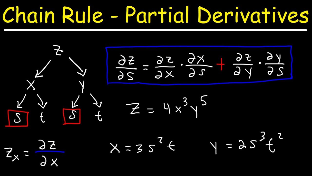 Master the Chain Rule with Partial Derivatives in Multivariable Calculus 📚
