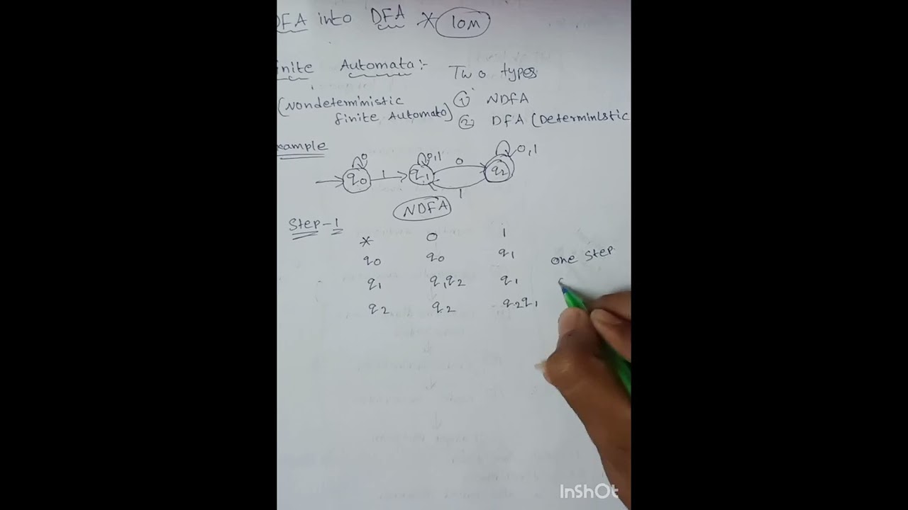 NFA నుంచి DFAకి మార్పిడి: తెలుగు ఉదాహరణతో సులభ వివరణ #PhaniClarifies