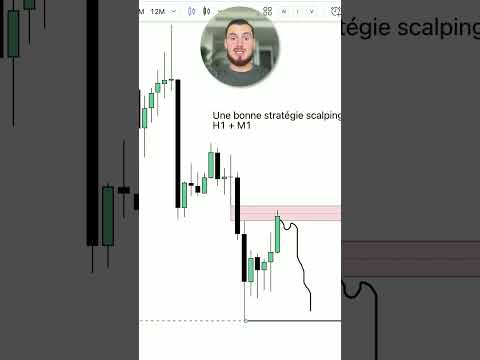 SCALPING H1 + M1 = 💶 #trading #trader #forex #crypto