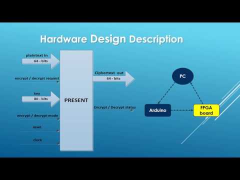 PRESENT Block Cipher Xilinx XOHW17 + XIL 66968