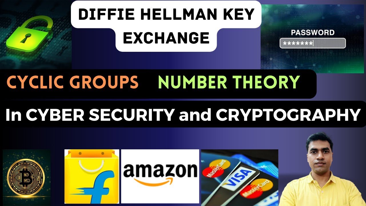 Applications of Group Theory and Number Theory in Cyber Security: The Diffie-Hellman Key Exchange