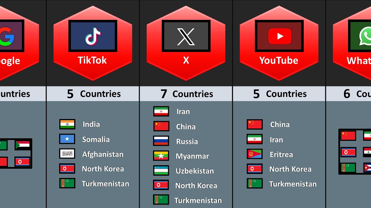 How Many Countries Banned The Same Social Media