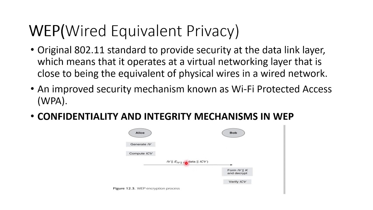 WEP Security in WLANs: Requirements & Common Issues ๐