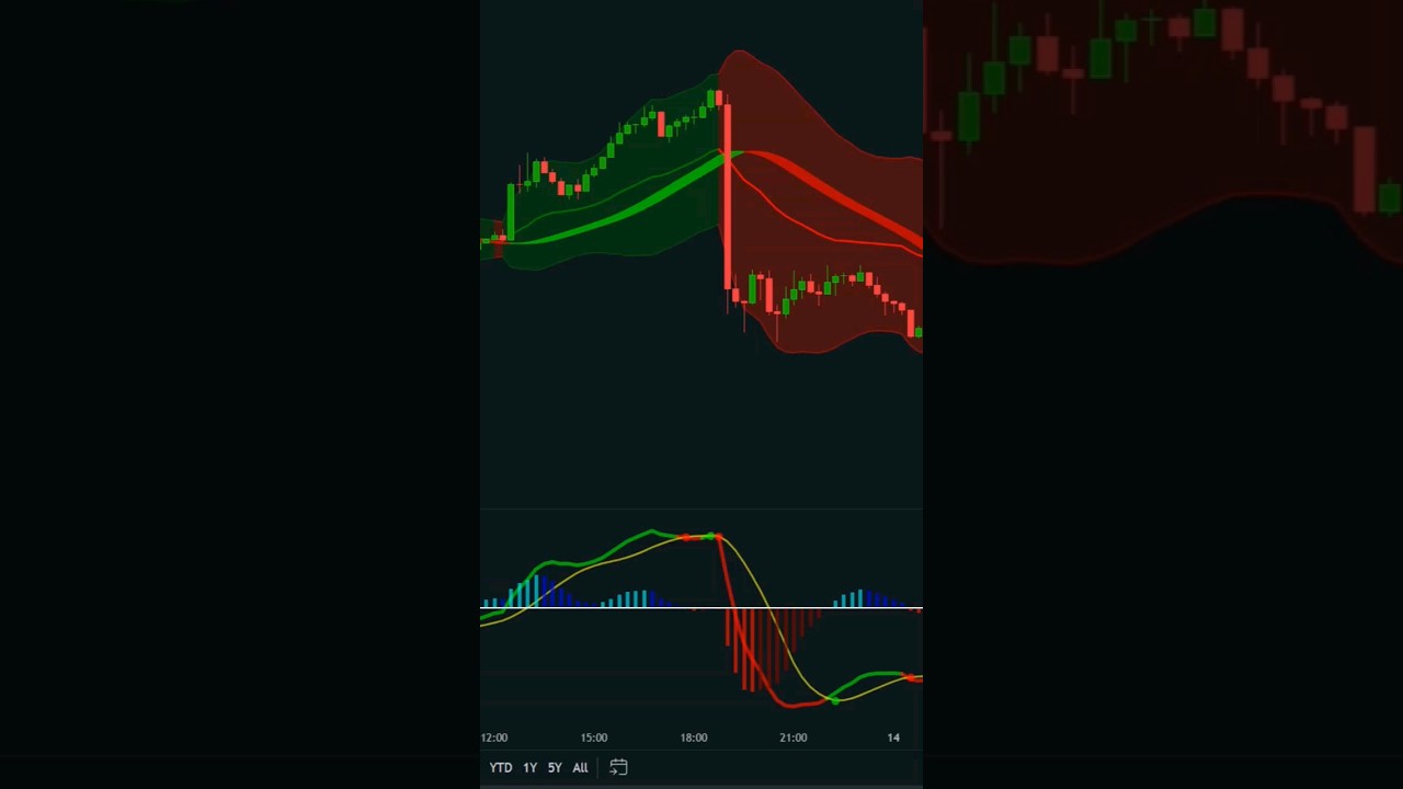 Master Day Trading Crypto in 60 Seconds 🔥