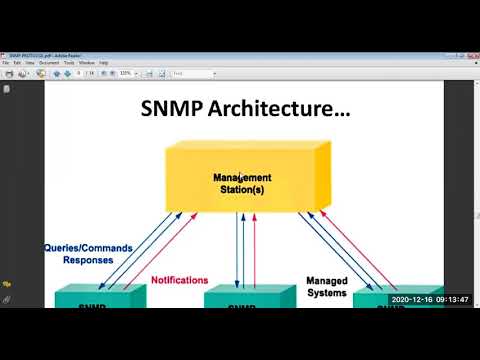 Unit 5 SNMP and Introduction to Cryptography Lecture No 5 Part I 16 12 2020