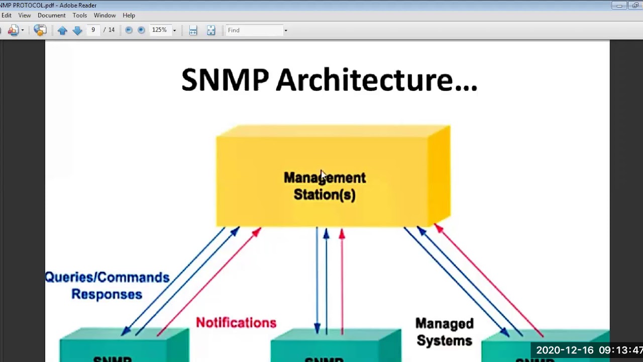 Unit 5: SNMP and Introduction to Cryptography - Lecture 5 (Part I)