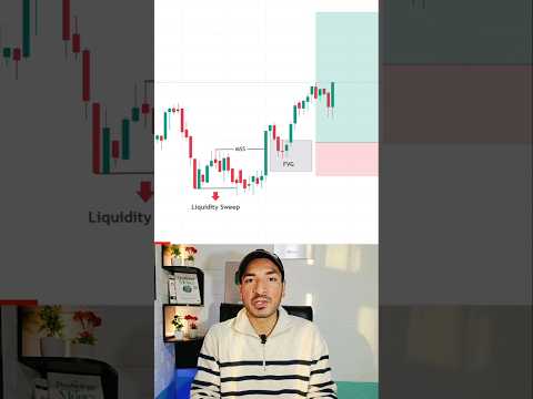 Liquidity Sweep + MSS = Big Profits 🔥📈 #akashgul