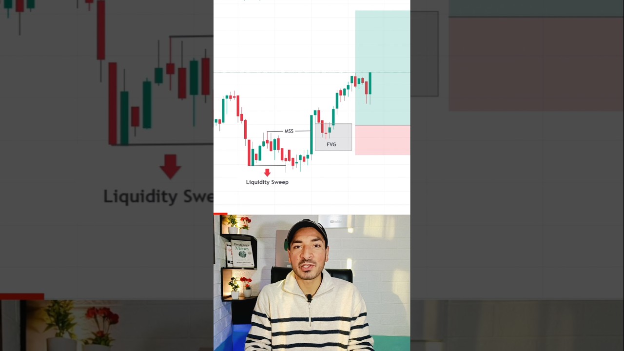 Maximize Profits with Liquidity Sweep & MSS Strategies π₯