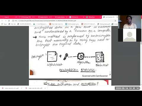 concept of cryptography, public key cryptography, and digital signature