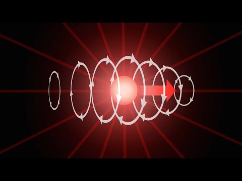 The Electromagnetic field, how Electric and Magnetic forces arise