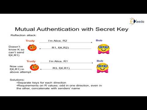 Authentication protocol | Cryptography and Network Security