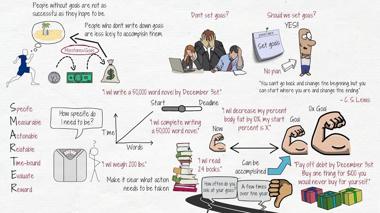 Master Your Success: The Ultimate Guide to Effective Goal Setting 🎯