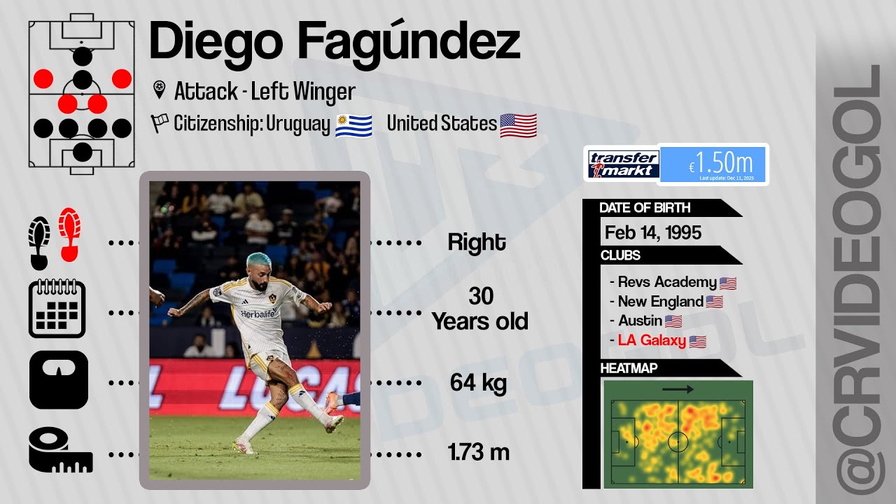 Diego Fagúndez - Left Winger & Footballer ⚽
