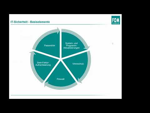 Traditionelle IT Sicherheit vs Post Quantum Kryptographie