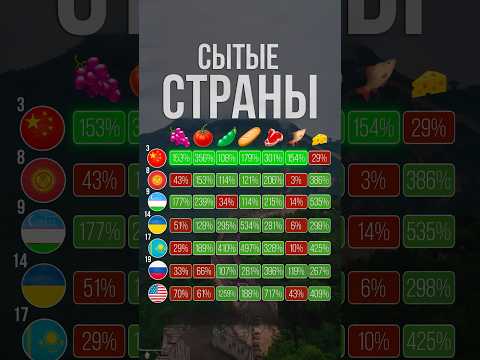 Самая сытая страна #россия #сша #украина