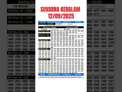 Kerala Lottery Result Today Live 12.09.2025 |SUVARNA KERALAM Result Today|Live Kerala Lottery Result