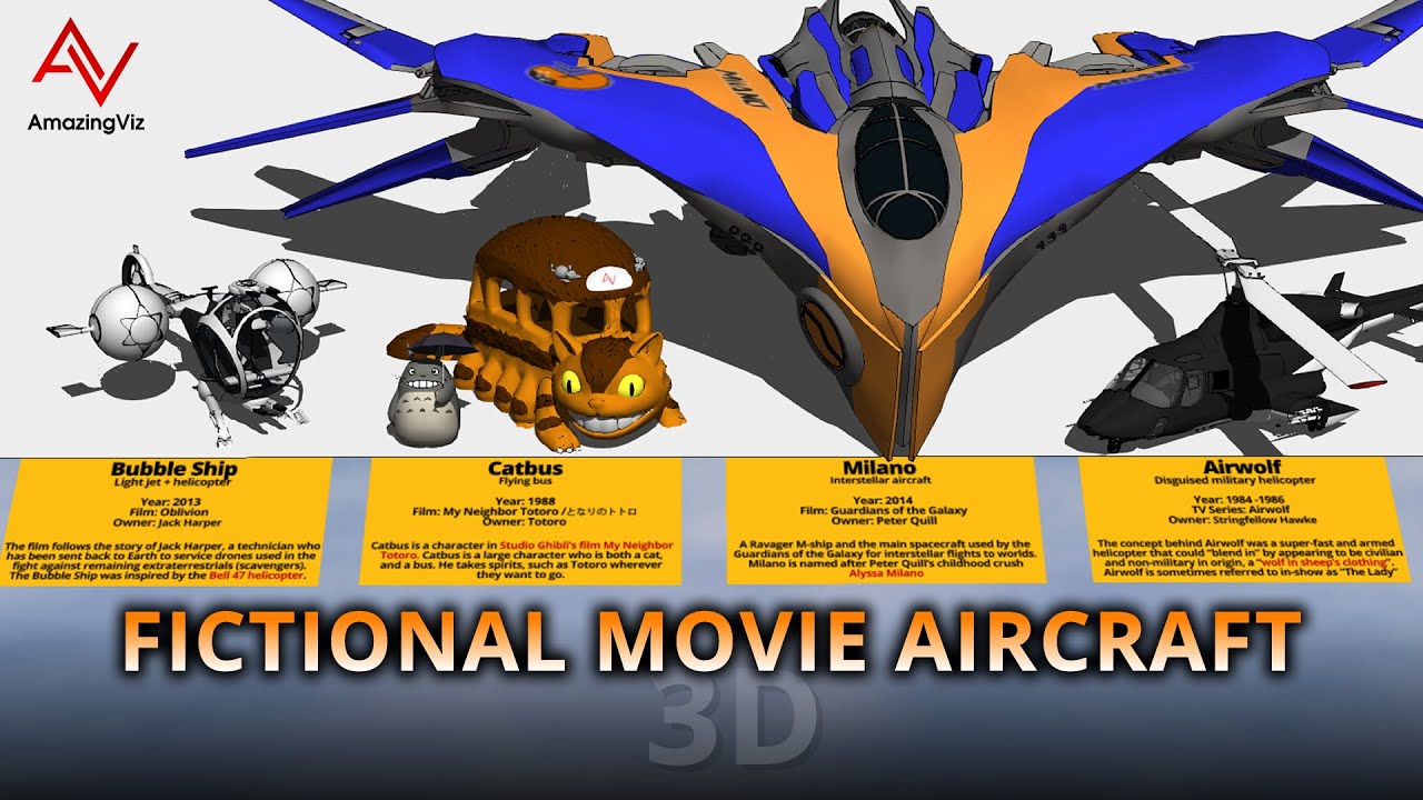 Top Fictional Movie Aircraft 3D Comparison โ๏ธ