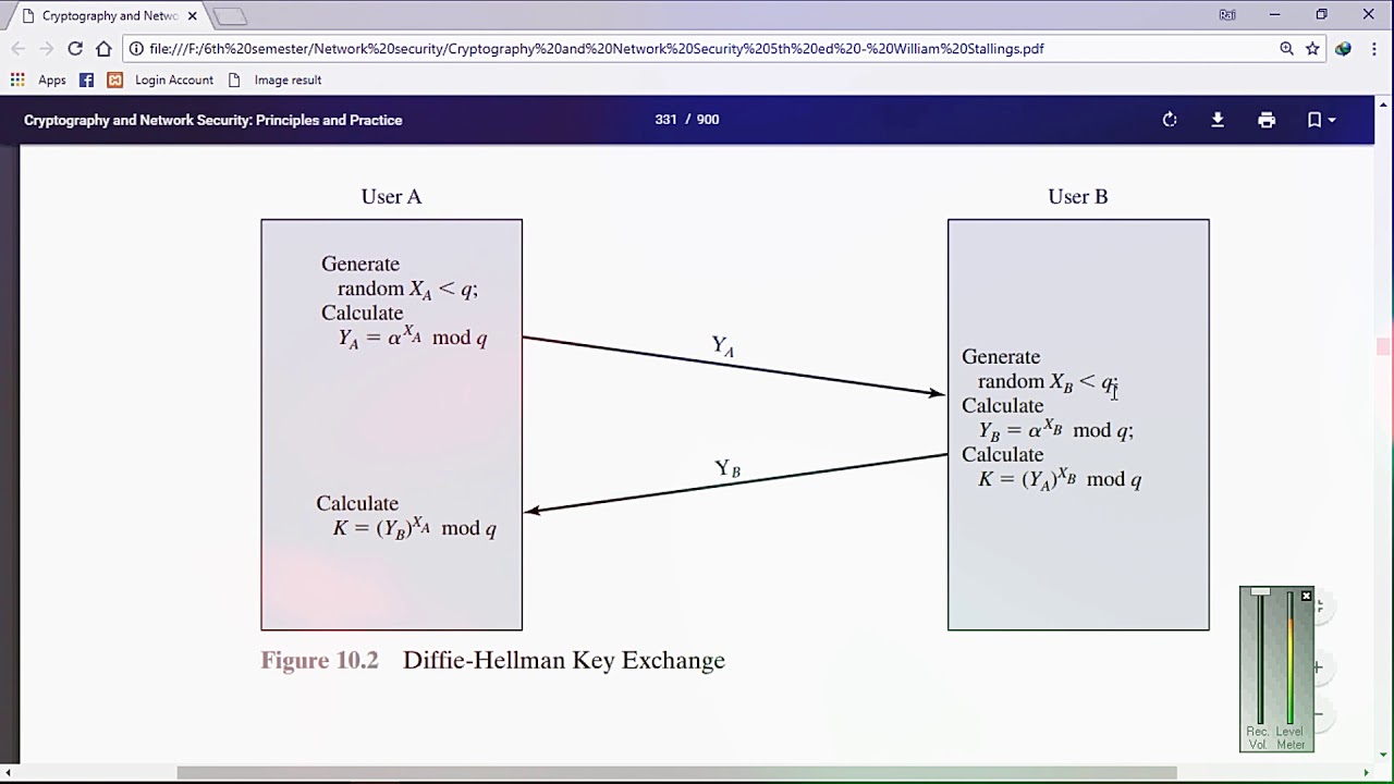 Diffie-Hellman Key Exchange Explained in Urdu/Hindi 🔐 | Complete Algorithm Lecture