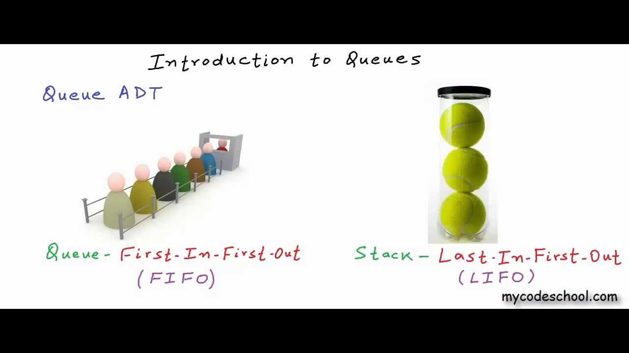Queues in Data Structures 📚