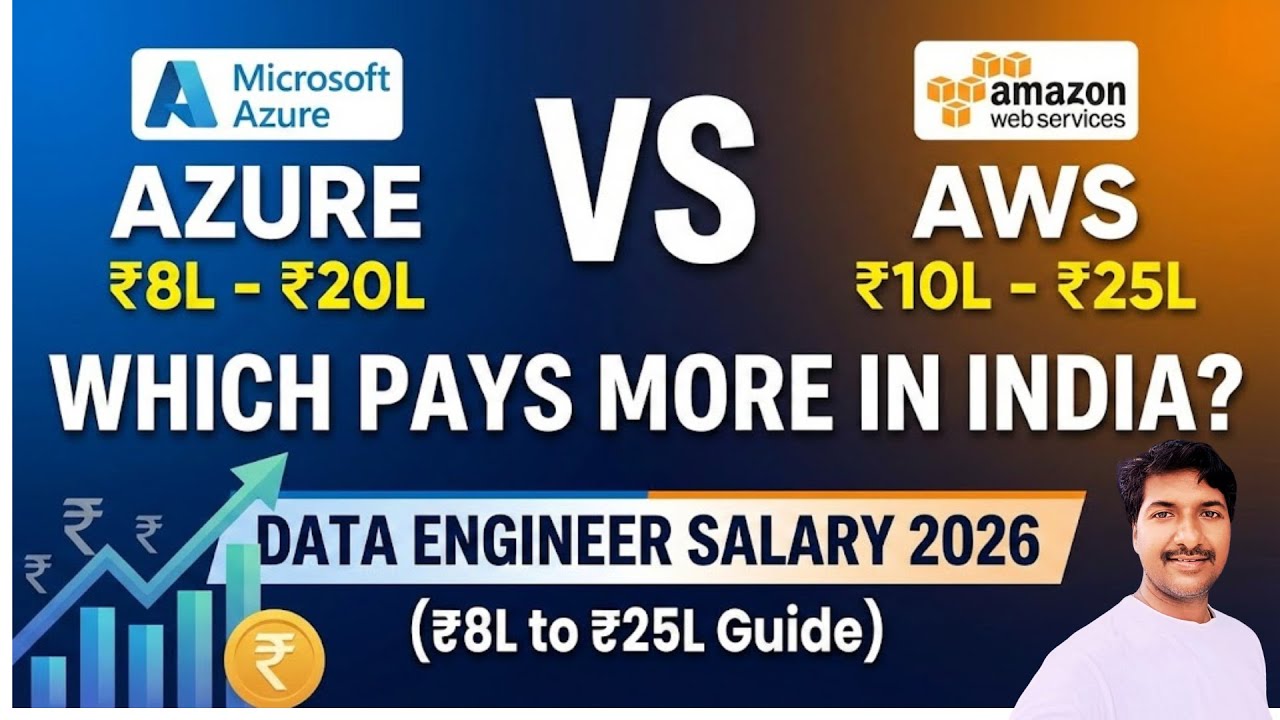 Azure vs AWS: Higher Salaries in India 2026 💼