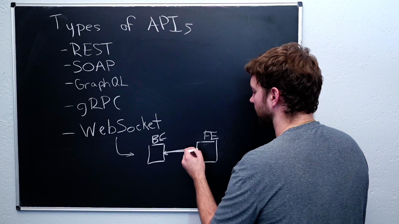 API Design & Architecture - Backend Engineering (1h)