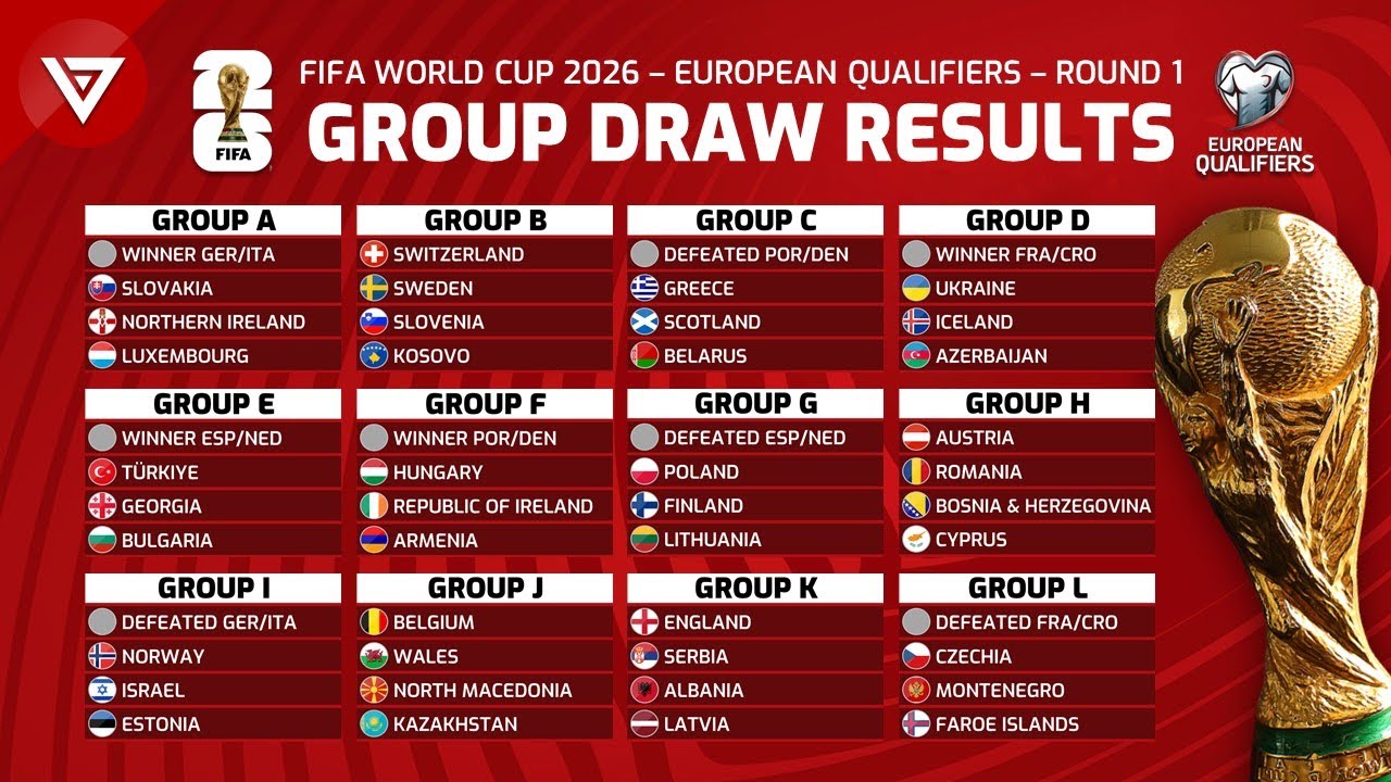 FIFA World Cup 2026 Qualifiers: Group Draw Results 🇪🇺