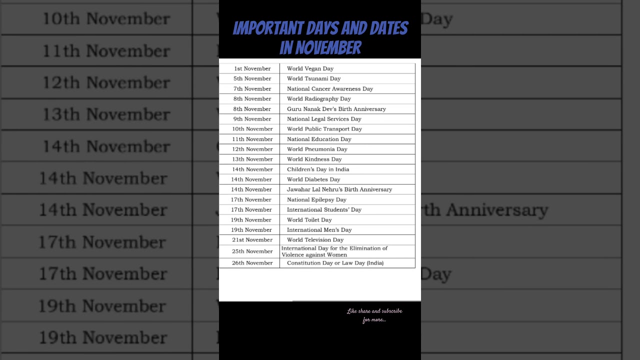 Key Dates and Important Days in November 2024 📅