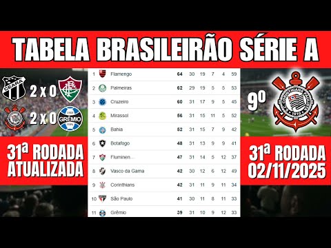 TABELA DO BRASILEIRÃO 2025 – 31ª RODADA ATUALIZADA | CLASSIFICAÇÃO BRASILEIRÃO SÉRIE A