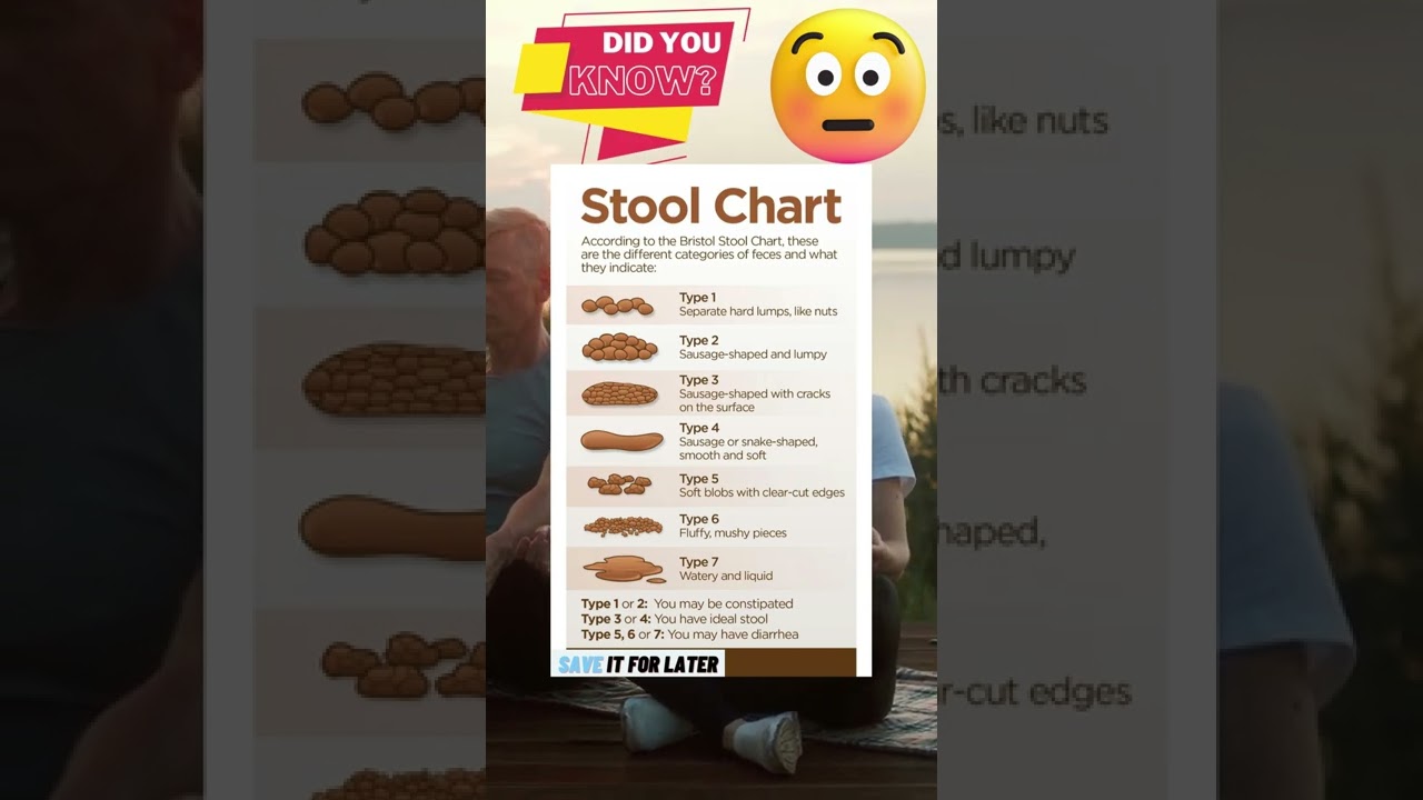 stool chart, know the difference #shorts