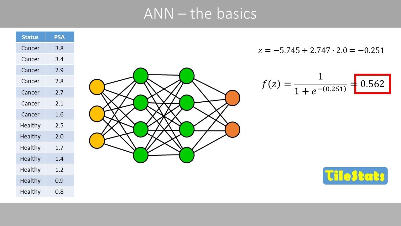 Artificial Neural Networks (ANN) Made Simple 🧠: Easy Guide & Python Code